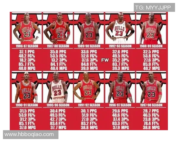 NBA赛季得分王竞争形势及数据分析